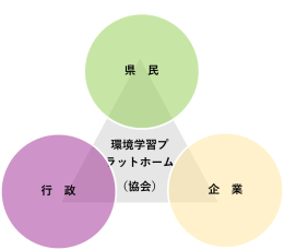 環境プラットフォーム.png