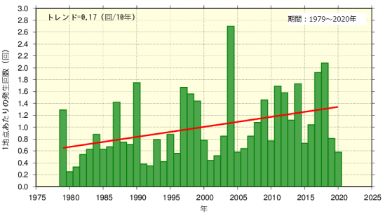 rainfall_over30mm.png